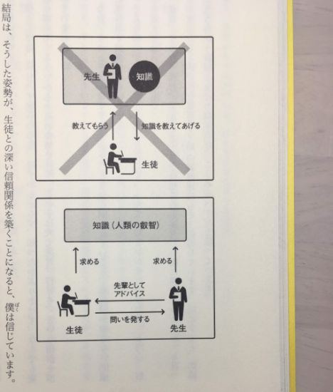 ビリギャル 生徒と先生の図