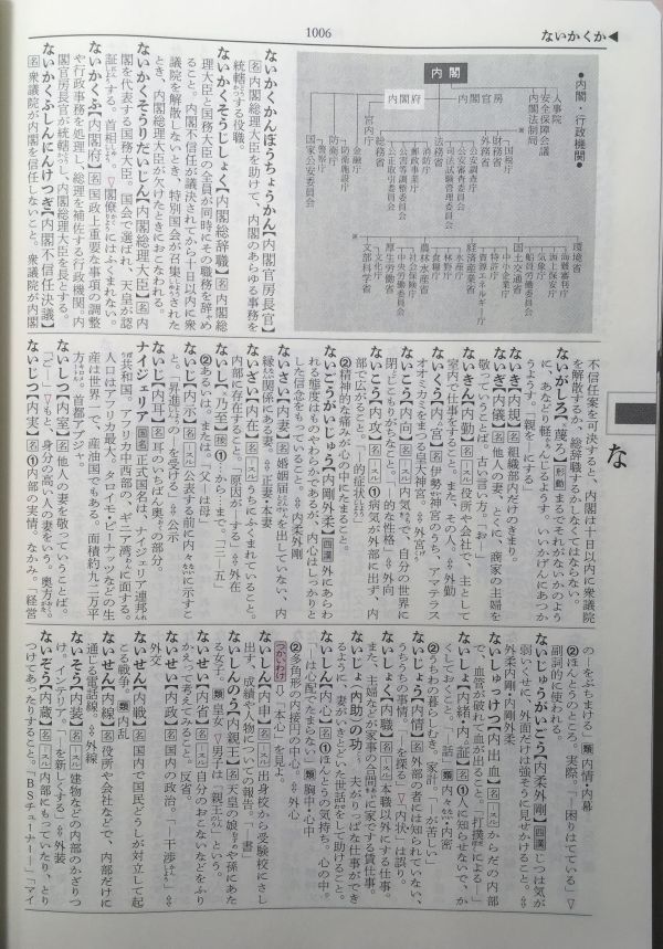 角川必携国語辞典 十一版