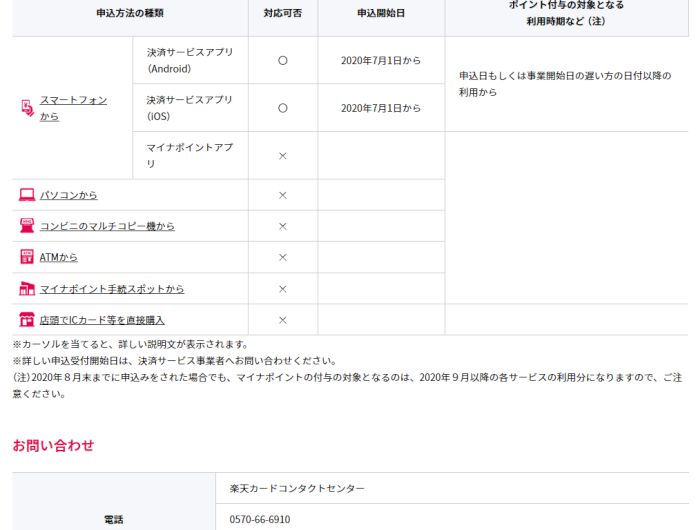 マイナポイント事業 楽天カード 申込方法