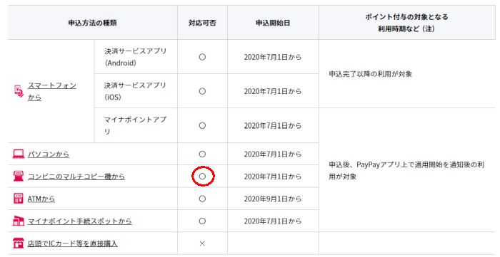 マイナポイント PayPay