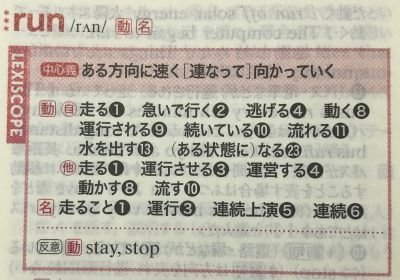 コアレックス run