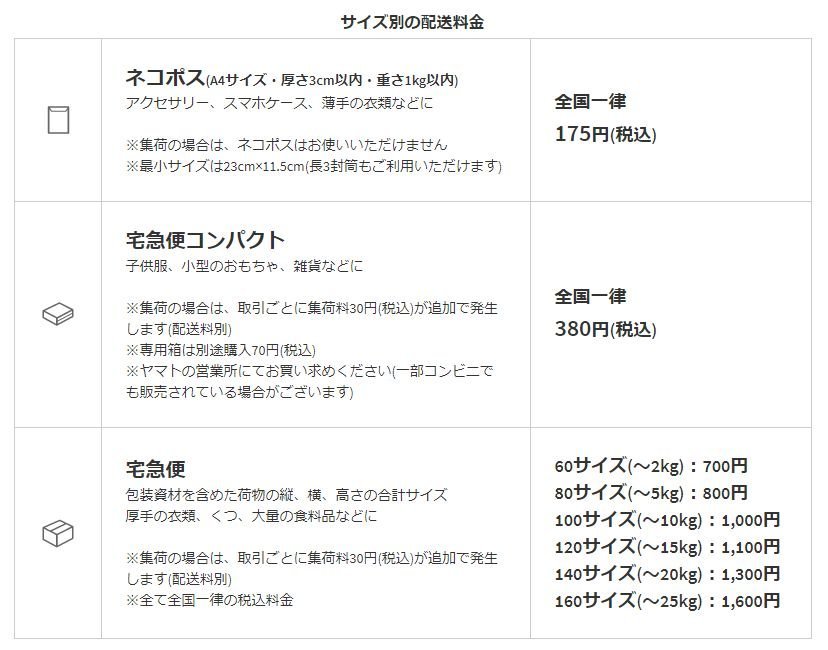 ヤマト 運輸 料金 サイズ