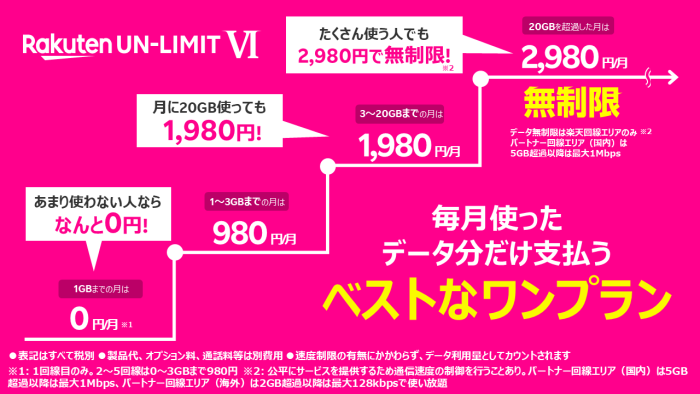 楽天モバイル Rakuten UN-LIMIT VI