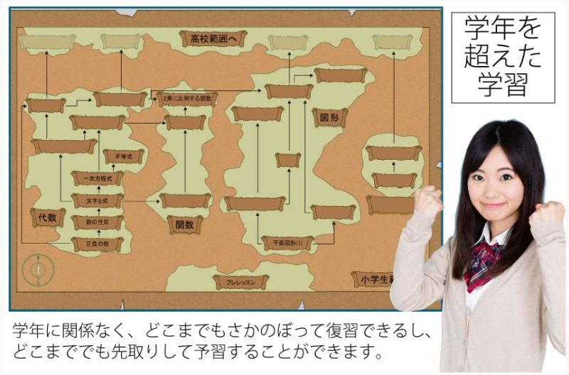 すらら 体系学習 中学数学