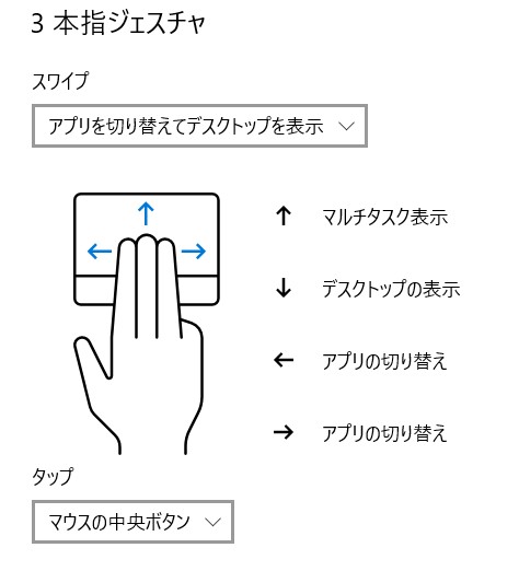 Windows10 3本指ジェスチャ