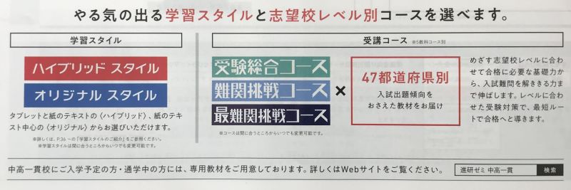 進研ゼミ 中三講座 学習スタイルとコース