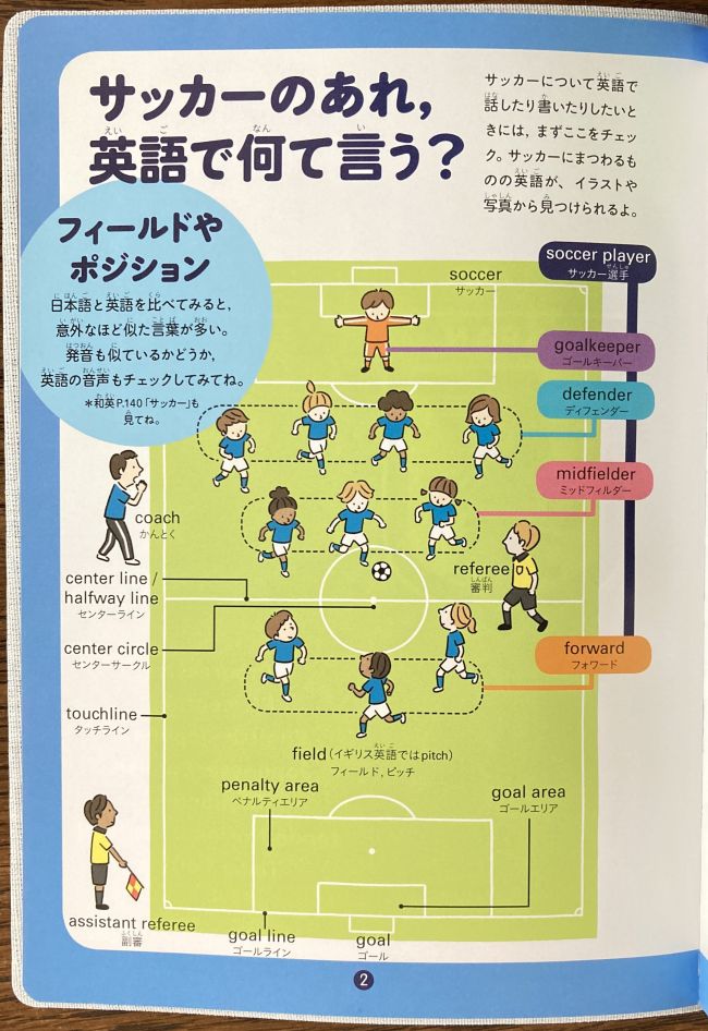 プログレッシブ小学英和・和英辞典 サッカー日本代表版の紙面