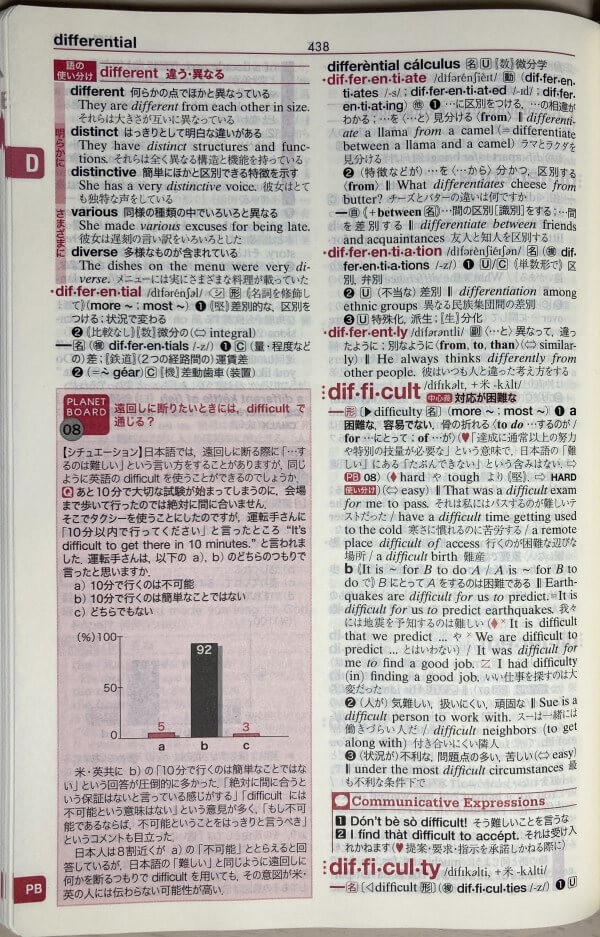 コアレックス英和辞典の紙面