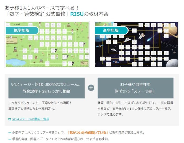 RISU算数の全94ステージ