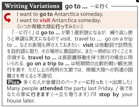 オーレックス英和辞典のコラム「Writing Variations」